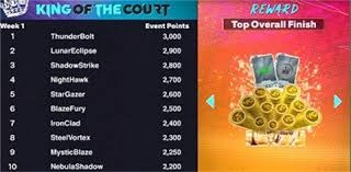 欧冠改制后代表最多球队参赛榜：伊布7队居首，